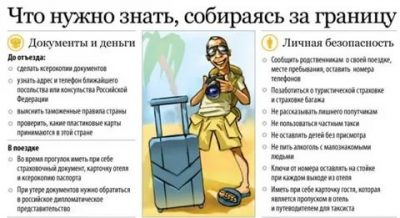 Что нужно для поездки за границу документы?