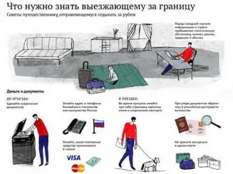 Что нужно для поездки за границу документы?