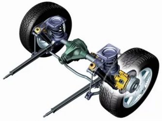 Что такое независимая подвеска автомобиля?