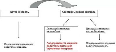 Что такое пассивный круиз контроль в машине?