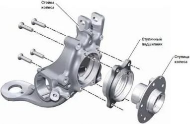 Что такое ступица в автомобиле?