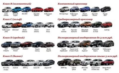 Что значит 1 поколение у машины?