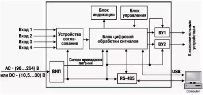 Цифровой блок управления что это?