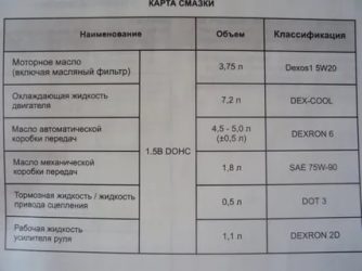 Дэу нексия масло в КПП сколько литров?
