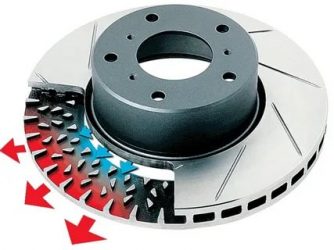 Дисковые вентилируемые тормоза что это?