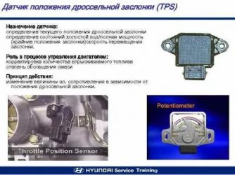 Для чего нужен датчик положения дроссельной заслонки?