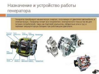 Для чего предназначен генератор в автомобиле?