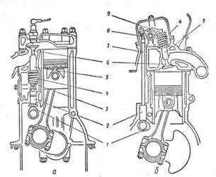 Двигатель с нижним расположением клапанов