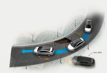 Esp что это такое в машине?