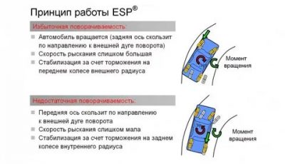 Esp что это такое в машине?