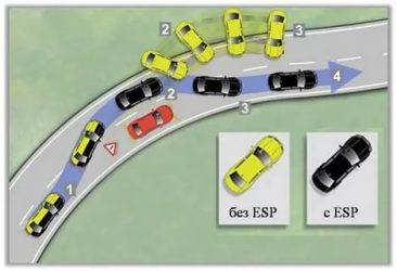 Esp что это такое в машине?