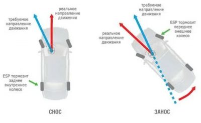 Esp что это такое в машине?