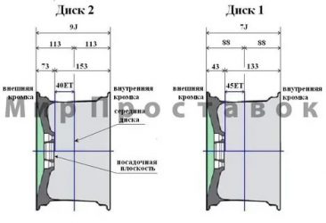 Et45 вылет диска что это?