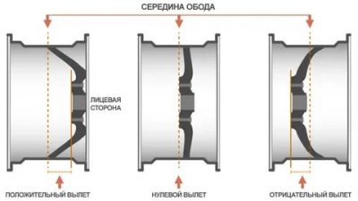 Et45 вылет диска что это?