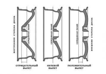 Et45 вылет диска что это?
