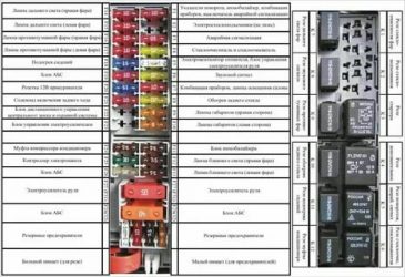 Где находится блок предохранителей на калине?