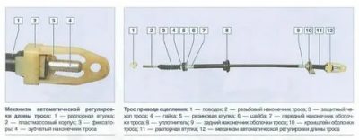 Как настроить трос сцепления на приоре?