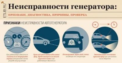 Как определить поломку генератора автомобиля?