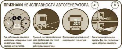Как определить поломку генератора автомобиля?