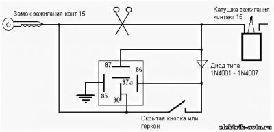 Как отключить секретку на автомобиле?