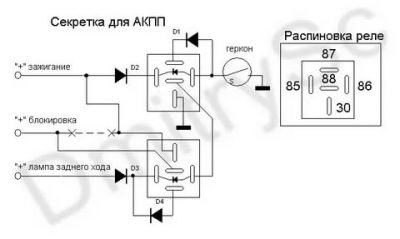Как отключить секретку на автомобиле?