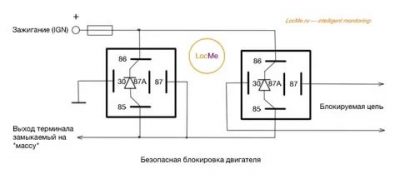 Как отключить секретку на автомобиле?