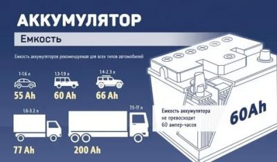 Как подобрать АКБ для автомобиля?