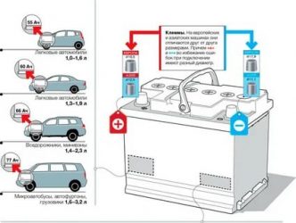 Как подобрать АКБ для автомобиля?