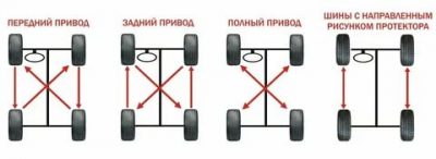 Как правильно менять резину на машине?