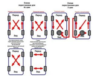 Как правильно менять резину на машине?