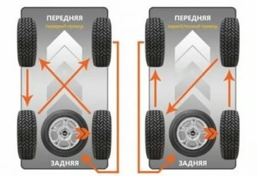 Как правильно менять резину на машине?