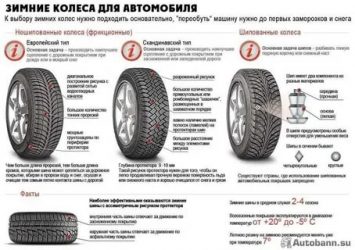 Как правильно выбрать шины для автомобиля?