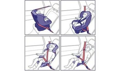 Как прицепить автокресло в машину?