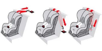 Как прицепить автокресло в машину?