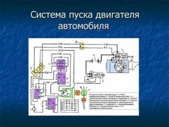 Как происходит запуск двигателя автомобиля?