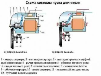 Как происходит запуск двигателя автомобиля?