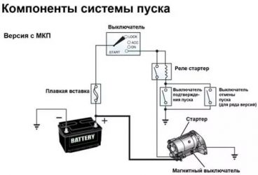 Как происходит запуск двигателя автомобиля?