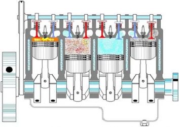 Как работает 4 цилиндровый двигатель?