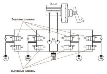 Как работает авс на авто?