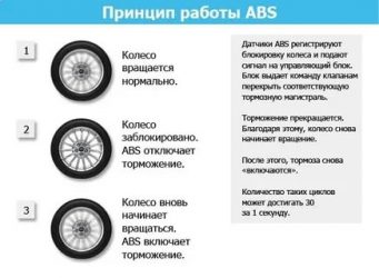 Как работает авс на авто?