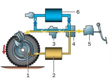 Как работает авс на авто?
