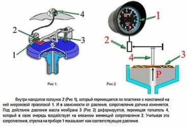 Как работает датчик указателя давления масла?