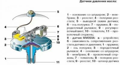 Как работает датчик указателя давления масла?