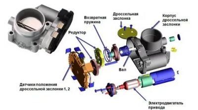 Как работает дроссельная заслонка на дизельном двигателе?