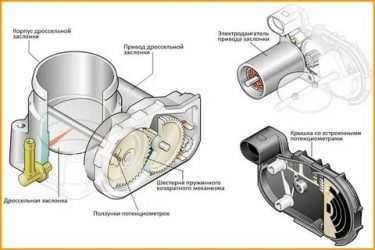 Как работает дроссельная заслонка на дизельном двигателе?