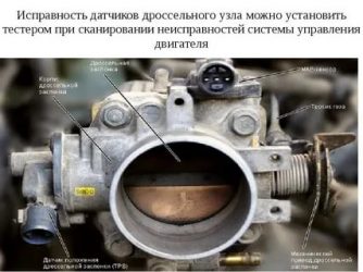 Как работает дроссельная заслонка на дизельном двигателе?