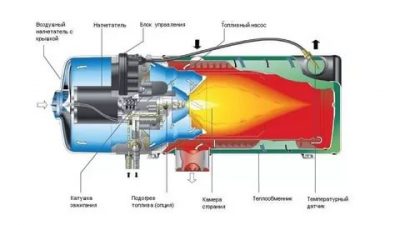 Как работает предпусковой подогреватель двигателя?