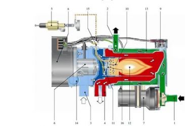 Как работает предпусковой подогреватель двигателя?