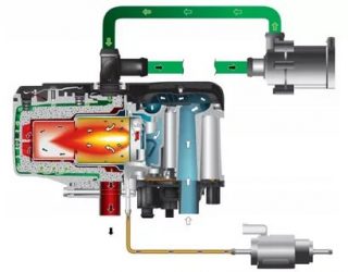 Как работает предпусковой подогреватель двигателя?