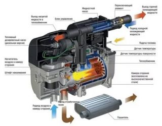 Как работает предпусковой подогреватель двигателя?